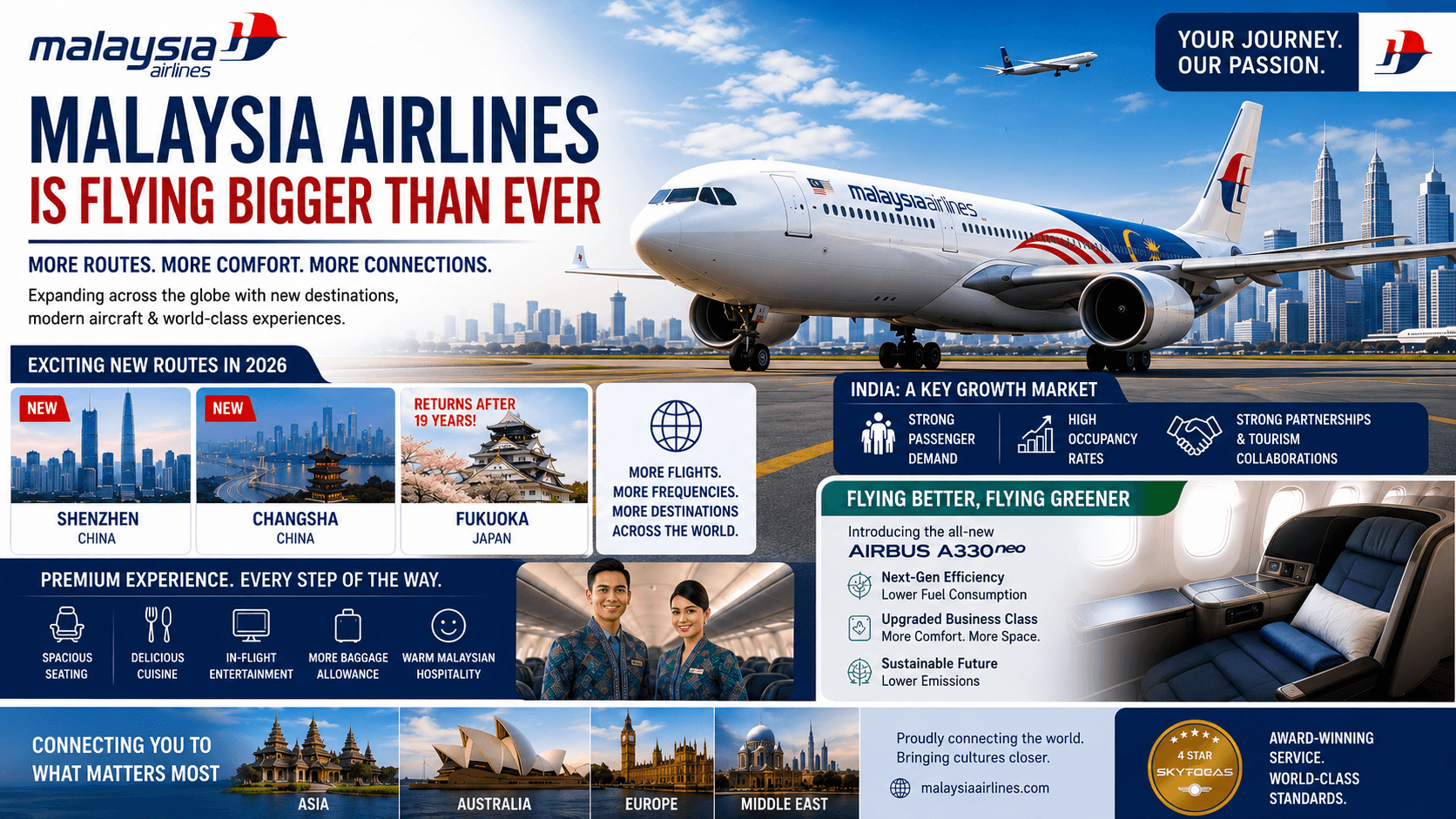 Malaysia Airlines Is Flying Bigger Than Ever image